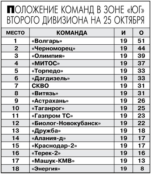 Россия поедет в Рио!